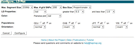 Browsing HapMap Data Using the Genome Browser