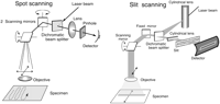 Figure 14.