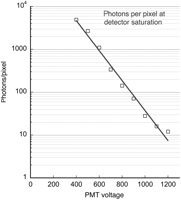 Figure 23.