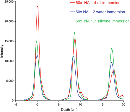 Figure 9.