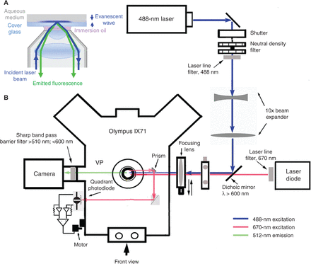 Figure 9.